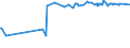 CN 16041319 /Exports /Unit = Prices (Euro/ton) /Partner: Burundi /Reporter: Eur27_2020 /16041319:Sardines, Prepared or Preserved, Whole or in Pieces (Excl. Minced Sardines and Sardines in Olive Oil)