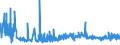 CN 16041390 /Exports /Unit = Prices (Euro/ton) /Partner: Italy /Reporter: Eur27_2020 /16041390:Prepared or Preserved Sardinella, Brisling or Sprats, Whole or in Pieces (Excl. Minced)