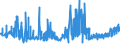 CN 16041390 /Exports /Unit = Prices (Euro/ton) /Partner: Portugal /Reporter: Eur27_2020 /16041390:Prepared or Preserved Sardinella, Brisling or Sprats, Whole or in Pieces (Excl. Minced)