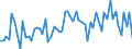 CN 16041390 /Exports /Unit = Prices (Euro/ton) /Partner: United Kingdom(Excluding Northern Ireland) /Reporter: Eur27_2020 /16041390:Prepared or Preserved Sardinella, Brisling or Sprats, Whole or in Pieces (Excl. Minced)