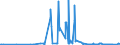 CN 16041390 /Exports /Unit = Prices (Euro/ton) /Partner: Canary /Reporter: Eur27_2020 /16041390:Prepared or Preserved Sardinella, Brisling or Sprats, Whole or in Pieces (Excl. Minced)