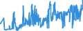 CN 16041390 /Exports /Unit = Prices (Euro/ton) /Partner: Latvia /Reporter: Eur27_2020 /16041390:Prepared or Preserved Sardinella, Brisling or Sprats, Whole or in Pieces (Excl. Minced)
