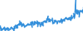 CN 16041390 /Exports /Unit = Prices (Euro/ton) /Partner: Lithuania /Reporter: Eur27_2020 /16041390:Prepared or Preserved Sardinella, Brisling or Sprats, Whole or in Pieces (Excl. Minced)