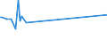 CN 16041390 /Exports /Unit = Prices (Euro/ton) /Partner: Sudan /Reporter: Eur28 /16041390:Prepared or Preserved Sardinella, Brisling or Sprats, Whole or in Pieces (Excl. Minced)