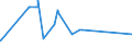 CN 16041390 /Exports /Unit = Prices (Euro/ton) /Partner: Liberia /Reporter: Eur27_2020 /16041390:Prepared or Preserved Sardinella, Brisling or Sprats, Whole or in Pieces (Excl. Minced)