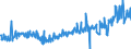 CN 16041411 /Exports /Unit = Prices (Euro/ton) /Partner: Denmark /Reporter: European Union /16041411:Prepared or Preserved Tunas and Skipjack, Whole or in Pieces, in Vegetable oil (Excl. Minced)