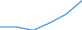 CN 16041511 /Exports /Unit = Prices (Euro/ton) /Partner: Belgium/Luxembourg /Reporter: Eur27 /16041511:Fillets of Mackerel of the Species Scomber Scombrus and Scomber Japonicus, Prepared or Preserved