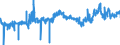 CN 16041511 /Exports /Unit = Prices (Euro/ton) /Partner: Ireland /Reporter: Eur27_2020 /16041511:Fillets of Mackerel of the Species Scomber Scombrus and Scomber Japonicus, Prepared or Preserved
