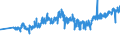 CN 16041511 /Exports /Unit = Prices (Euro/ton) /Partner: Faroe Isles /Reporter: Eur27_2020 /16041511:Fillets of Mackerel of the Species Scomber Scombrus and Scomber Japonicus, Prepared or Preserved
