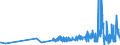 CN 16041511 /Exports /Unit = Prices (Euro/ton) /Partner: Andorra /Reporter: Eur27_2020 /16041511:Fillets of Mackerel of the Species Scomber Scombrus and Scomber Japonicus, Prepared or Preserved