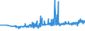 CN 16041511 /Exports /Unit = Prices (Euro/ton) /Partner: Latvia /Reporter: Eur27_2020 /16041511:Fillets of Mackerel of the Species Scomber Scombrus and Scomber Japonicus, Prepared or Preserved