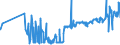 CN 16041511 /Exports /Unit = Prices (Euro/ton) /Partner: Azerbaijan /Reporter: Eur27_2020 /16041511:Fillets of Mackerel of the Species Scomber Scombrus and Scomber Japonicus, Prepared or Preserved