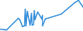 CN 16041511 /Exports /Unit = Prices (Euro/ton) /Partner: Tadjikistan /Reporter: Eur27_2020 /16041511:Fillets of Mackerel of the Species Scomber Scombrus and Scomber Japonicus, Prepared or Preserved