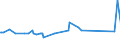 CN 16041511 /Exports /Unit = Prices (Euro/ton) /Partner: Mauritania /Reporter: Eur27_2020 /16041511:Fillets of Mackerel of the Species Scomber Scombrus and Scomber Japonicus, Prepared or Preserved
