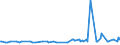 CN 16041511 /Exports /Unit = Prices (Euro/ton) /Partner: Mali /Reporter: Eur27_2020 /16041511:Fillets of Mackerel of the Species Scomber Scombrus and Scomber Japonicus, Prepared or Preserved