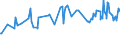 CN 16041511 /Exports /Unit = Prices (Euro/ton) /Partner: Niger /Reporter: Eur27_2020 /16041511:Fillets of Mackerel of the Species Scomber Scombrus and Scomber Japonicus, Prepared or Preserved