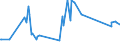 CN 16041511 /Exports /Unit = Prices (Euro/ton) /Partner: Liberia /Reporter: Eur27_2020 /16041511:Fillets of Mackerel of the Species Scomber Scombrus and Scomber Japonicus, Prepared or Preserved