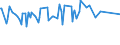 CN 16041511 /Exports /Unit = Prices (Euro/ton) /Partner: Togo /Reporter: Eur27_2020 /16041511:Fillets of Mackerel of the Species Scomber Scombrus and Scomber Japonicus, Prepared or Preserved