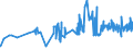 CN 16041511 /Exports /Unit = Prices (Euro/ton) /Partner: Congo (Dem. Rep.) /Reporter: Eur27_2020 /16041511:Fillets of Mackerel of the Species Scomber Scombrus and Scomber Japonicus, Prepared or Preserved