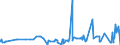 CN 16041511 /Exports /Unit = Prices (Euro/ton) /Partner: Angola /Reporter: Eur27_2020 /16041511:Fillets of Mackerel of the Species Scomber Scombrus and Scomber Japonicus, Prepared or Preserved