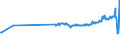 CN 16041590 /Exports /Unit = Prices (Euro/ton) /Partner: Melilla /Reporter: Eur27_2020 /16041590:Prepared or Preserved Mackerel of Species Scomber Australasicus, Whole or in Pieces (Excl. Minced)