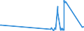 CN 16041590 /Exports /Unit = Prices (Euro/ton) /Partner: Finland /Reporter: Eur27_2020 /16041590:Prepared or Preserved Mackerel of Species Scomber Australasicus, Whole or in Pieces (Excl. Minced)