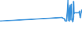 CN 16041590 /Exports /Unit = Prices (Euro/ton) /Partner: Serbia /Reporter: Eur27_2020 /16041590:Prepared or Preserved Mackerel of Species Scomber Australasicus, Whole or in Pieces (Excl. Minced)