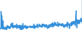 KN 16041600 /Exporte /Einheit = Preise (Euro/Tonne) /Partnerland: Deutschland /Meldeland: Eur27_2020 /16041600:Sardellen, Zubereitet Oder Haltbar Gemacht, Ganz Oder in Stücken (Ausg. Fein Zerkleinert)