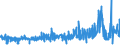 KN 16041600 /Exporte /Einheit = Preise (Euro/Tonne) /Partnerland: Griechenland /Meldeland: Eur27_2020 /16041600:Sardellen, Zubereitet Oder Haltbar Gemacht, Ganz Oder in Stücken (Ausg. Fein Zerkleinert)