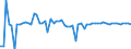 KN 16041600 /Exporte /Einheit = Preise (Euro/Tonne) /Partnerland: Ver.koenigreich(Nordirland) /Meldeland: Eur27_2020 /16041600:Sardellen, Zubereitet Oder Haltbar Gemacht, Ganz Oder in Stücken (Ausg. Fein Zerkleinert)