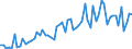 KN 16041600 /Exporte /Einheit = Preise (Euro/Tonne) /Partnerland: Ver.koenigreich(Ohne Nordirland) /Meldeland: Eur27_2020 /16041600:Sardellen, Zubereitet Oder Haltbar Gemacht, Ganz Oder in Stücken (Ausg. Fein Zerkleinert)