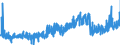 KN 16041600 /Exporte /Einheit = Preise (Euro/Tonne) /Partnerland: Belgien /Meldeland: Eur27_2020 /16041600:Sardellen, Zubereitet Oder Haltbar Gemacht, Ganz Oder in Stücken (Ausg. Fein Zerkleinert)