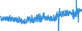 KN 16041600 /Exporte /Einheit = Preise (Euro/Tonne) /Partnerland: Luxemburg /Meldeland: Eur27_2020 /16041600:Sardellen, Zubereitet Oder Haltbar Gemacht, Ganz Oder in Stücken (Ausg. Fein Zerkleinert)