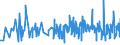 KN 16041600 /Exporte /Einheit = Preise (Euro/Tonne) /Partnerland: Norwegen /Meldeland: Eur27_2020 /16041600:Sardellen, Zubereitet Oder Haltbar Gemacht, Ganz Oder in Stücken (Ausg. Fein Zerkleinert)