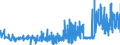 KN 16041600 /Exporte /Einheit = Preise (Euro/Tonne) /Partnerland: Finnland /Meldeland: Eur27_2020 /16041600:Sardellen, Zubereitet Oder Haltbar Gemacht, Ganz Oder in Stücken (Ausg. Fein Zerkleinert)