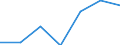 KN 16041600 /Exporte /Einheit = Preise (Euro/Tonne) /Partnerland: Schweiz /Meldeland: Eur27 /16041600:Sardellen, Zubereitet Oder Haltbar Gemacht, Ganz Oder in Stücken (Ausg. Fein Zerkleinert)