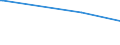 KN 16041600 /Exporte /Einheit = Preise (Euro/Tonne) /Partnerland: San Marino /Meldeland: Europäische Union /16041600:Sardellen, Zubereitet Oder Haltbar Gemacht, Ganz Oder in Stücken (Ausg. Fein Zerkleinert)