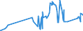 KN 16041600 /Exporte /Einheit = Preise (Euro/Tonne) /Partnerland: Tuerkei /Meldeland: Eur27_2020 /16041600:Sardellen, Zubereitet Oder Haltbar Gemacht, Ganz Oder in Stücken (Ausg. Fein Zerkleinert)