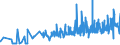 KN 16041600 /Exporte /Einheit = Preise (Euro/Tonne) /Partnerland: Estland /Meldeland: Eur27_2020 /16041600:Sardellen, Zubereitet Oder Haltbar Gemacht, Ganz Oder in Stücken (Ausg. Fein Zerkleinert)