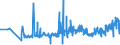 KN 16041600 /Exporte /Einheit = Preise (Euro/Tonne) /Partnerland: Lettland /Meldeland: Eur27_2020 /16041600:Sardellen, Zubereitet Oder Haltbar Gemacht, Ganz Oder in Stücken (Ausg. Fein Zerkleinert)