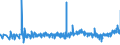 KN 16041600 /Exporte /Einheit = Preise (Euro/Tonne) /Partnerland: Polen /Meldeland: Eur27_2020 /16041600:Sardellen, Zubereitet Oder Haltbar Gemacht, Ganz Oder in Stücken (Ausg. Fein Zerkleinert)