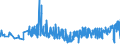 KN 16041600 /Exporte /Einheit = Preise (Euro/Tonne) /Partnerland: Slowakei /Meldeland: Eur27_2020 /16041600:Sardellen, Zubereitet Oder Haltbar Gemacht, Ganz Oder in Stücken (Ausg. Fein Zerkleinert)