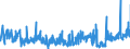 KN 16041600 /Exporte /Einheit = Preise (Euro/Tonne) /Partnerland: Ungarn /Meldeland: Eur27_2020 /16041600:Sardellen, Zubereitet Oder Haltbar Gemacht, Ganz Oder in Stücken (Ausg. Fein Zerkleinert)