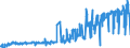 KN 16041600 /Exporte /Einheit = Preise (Euro/Tonne) /Partnerland: Albanien /Meldeland: Eur27_2020 /16041600:Sardellen, Zubereitet Oder Haltbar Gemacht, Ganz Oder in Stücken (Ausg. Fein Zerkleinert)