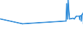 KN 16041600 /Exporte /Einheit = Preise (Euro/Tonne) /Partnerland: Weissrussland /Meldeland: Eur27_2020 /16041600:Sardellen, Zubereitet Oder Haltbar Gemacht, Ganz Oder in Stücken (Ausg. Fein Zerkleinert)