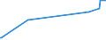 KN 16041600 /Exporte /Einheit = Preise (Euro/Tonne) /Partnerland: Armenien /Meldeland: Eur27_2020 /16041600:Sardellen, Zubereitet Oder Haltbar Gemacht, Ganz Oder in Stücken (Ausg. Fein Zerkleinert)