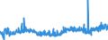 KN 16041600 /Exporte /Einheit = Preise (Euro/Tonne) /Partnerland: Slowenien /Meldeland: Eur27_2020 /16041600:Sardellen, Zubereitet Oder Haltbar Gemacht, Ganz Oder in Stücken (Ausg. Fein Zerkleinert)