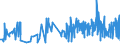 KN 16041600 /Exporte /Einheit = Preise (Euro/Tonne) /Partnerland: Kroatien /Meldeland: Eur27_2020 /16041600:Sardellen, Zubereitet Oder Haltbar Gemacht, Ganz Oder in Stücken (Ausg. Fein Zerkleinert)