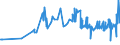 KN 16041600 /Exporte /Einheit = Preise (Euro/Tonne) /Partnerland: Bosn.-herzegowina /Meldeland: Eur27_2020 /16041600:Sardellen, Zubereitet Oder Haltbar Gemacht, Ganz Oder in Stücken (Ausg. Fein Zerkleinert)