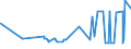 KN 16041600 /Exporte /Einheit = Preise (Euro/Tonne) /Partnerland: Ehem.jug.rep.mazed /Meldeland: Eur27_2020 /16041600:Sardellen, Zubereitet Oder Haltbar Gemacht, Ganz Oder in Stücken (Ausg. Fein Zerkleinert)